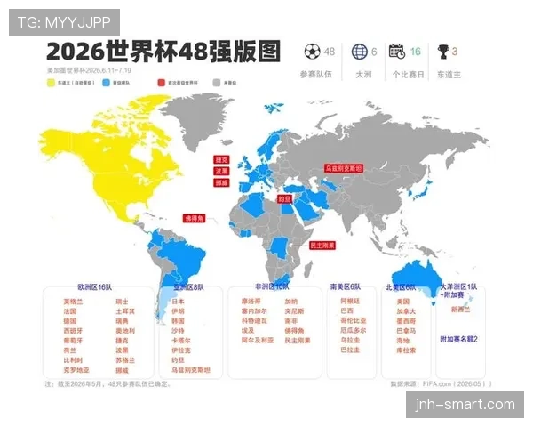 2026世界杯各大洲晋级机会变化分析